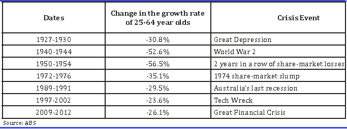 Graph for Profiting from an ageing population